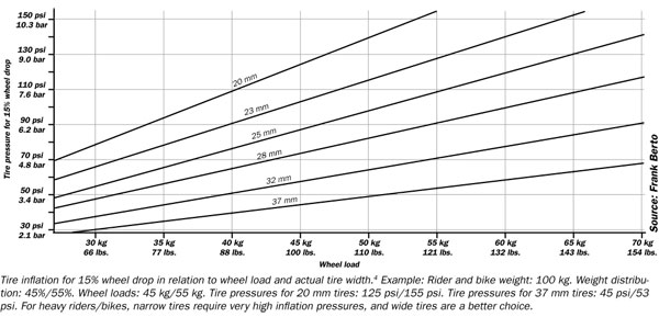 tire pressure chart